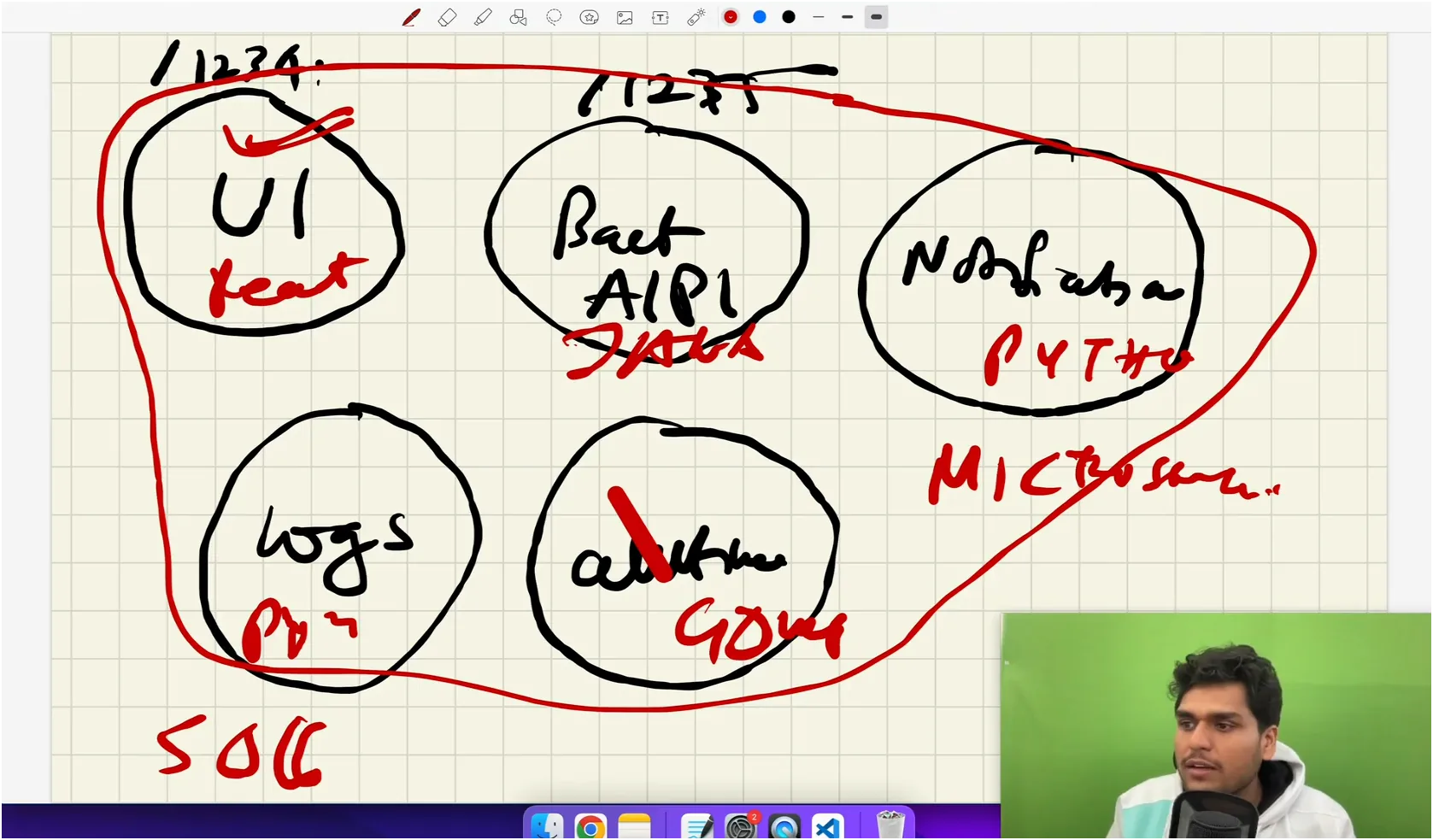 MicroServices Architecture 