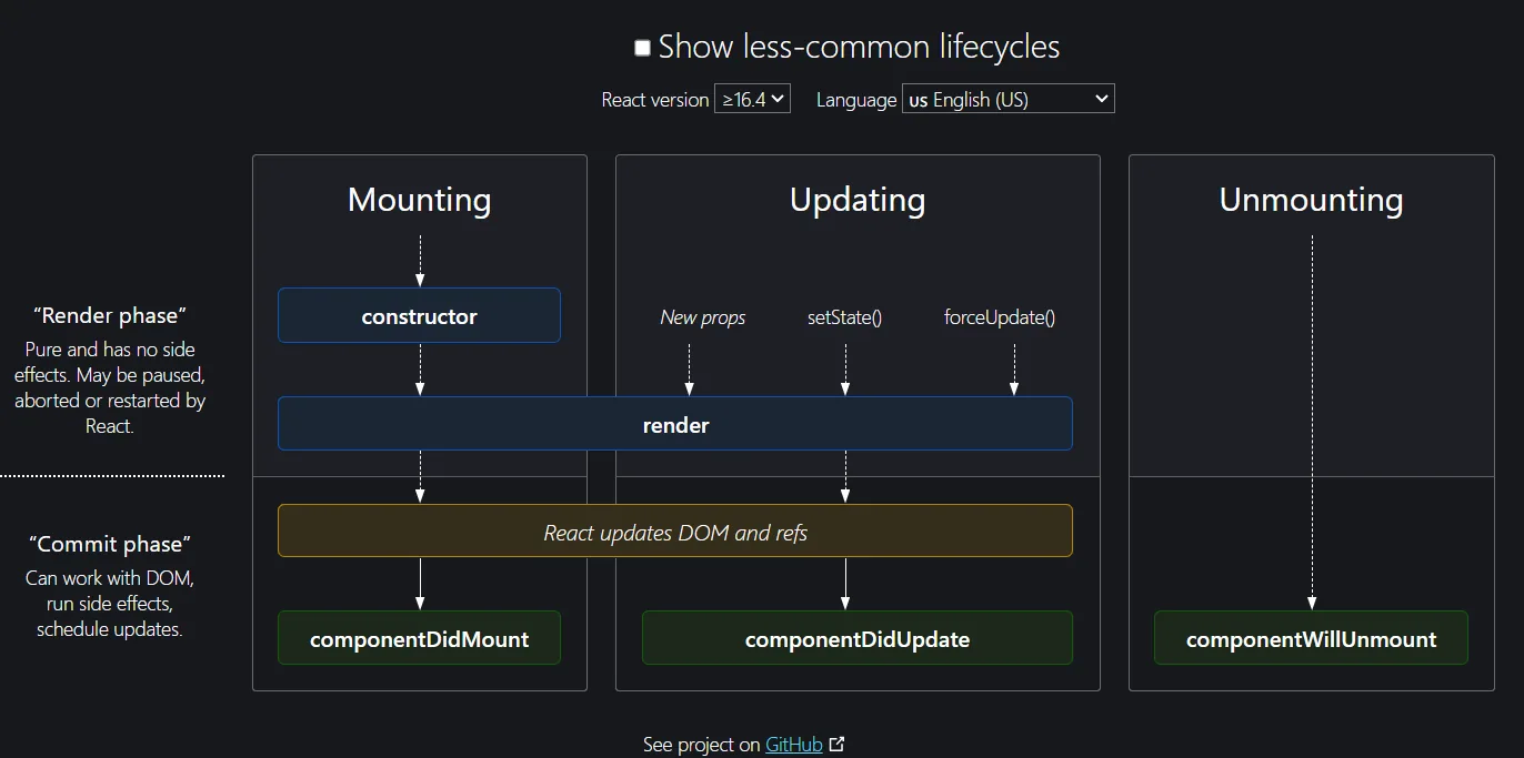 React LifeCycle